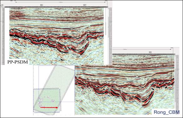 So sánh chất lượng tài liệu địa chấn CBM và PSDM, ranh giới móng được quan sát rõ hơn