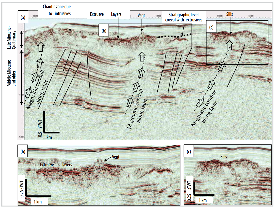 Figure 8. Magmatic bodies and their relationship in the study area. a) Overall section showing the relationship between different magmatic bodies. b) Close-up section showing the characteristics of vents and extrusive layers. c) Close-up section showing the characteristics of intrusive bodies